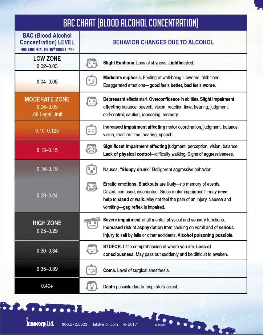 Fatal Vision® Alcohol Campaign Kit Fatal Vision® Alcohol Campaign Kit