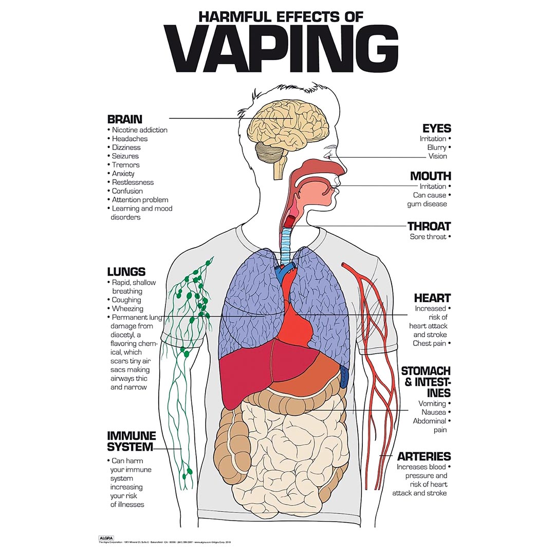 Harmful Effects Of Vaping Poster