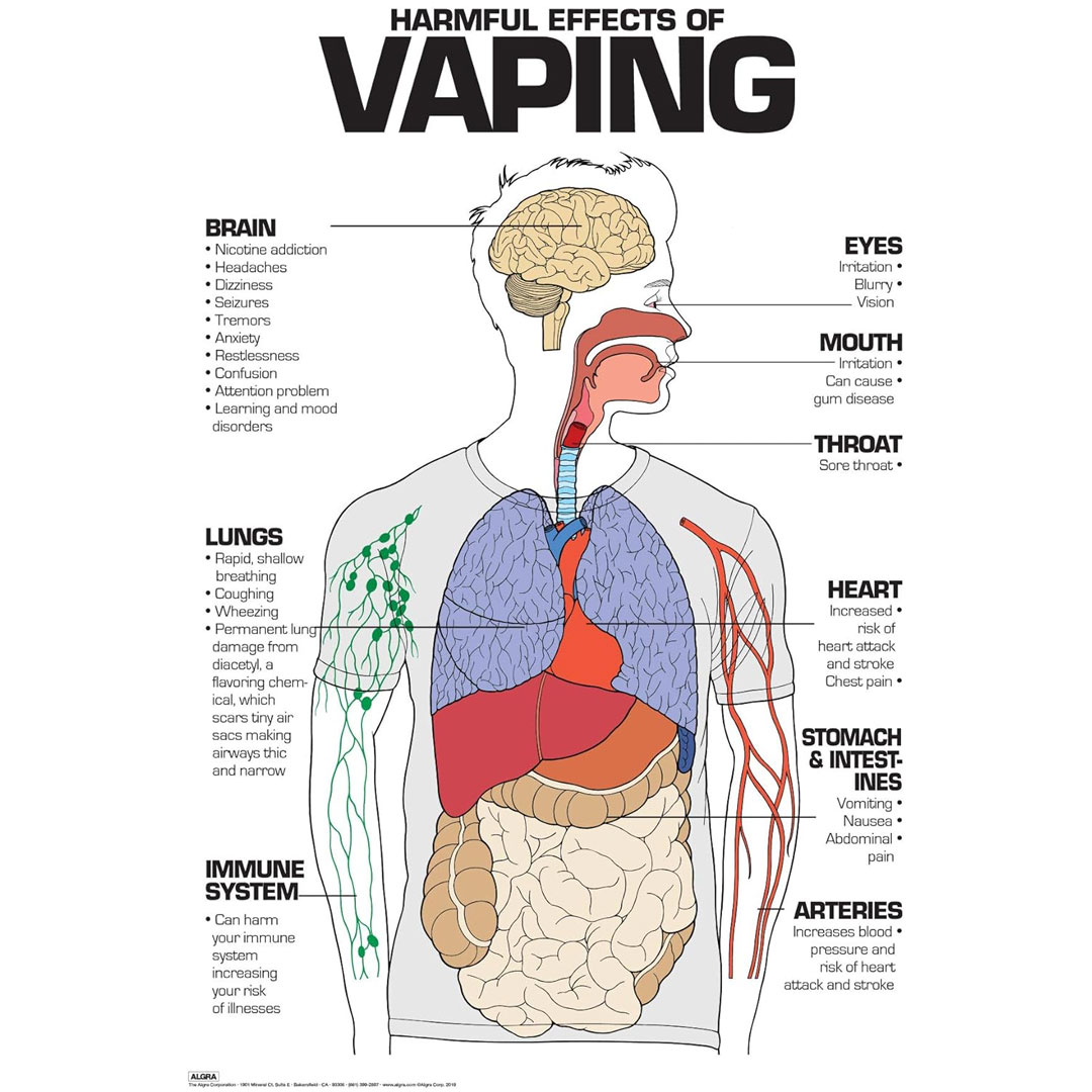 Harmful Effects Of Vaping Poster