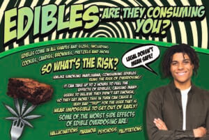 Dangers of Edibles Poster: Edibles, Are They Consuming You?