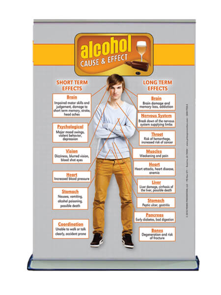 Cause & Effect: Alcohol Table Top Retractable Banner (11.5″ x 16.5″)