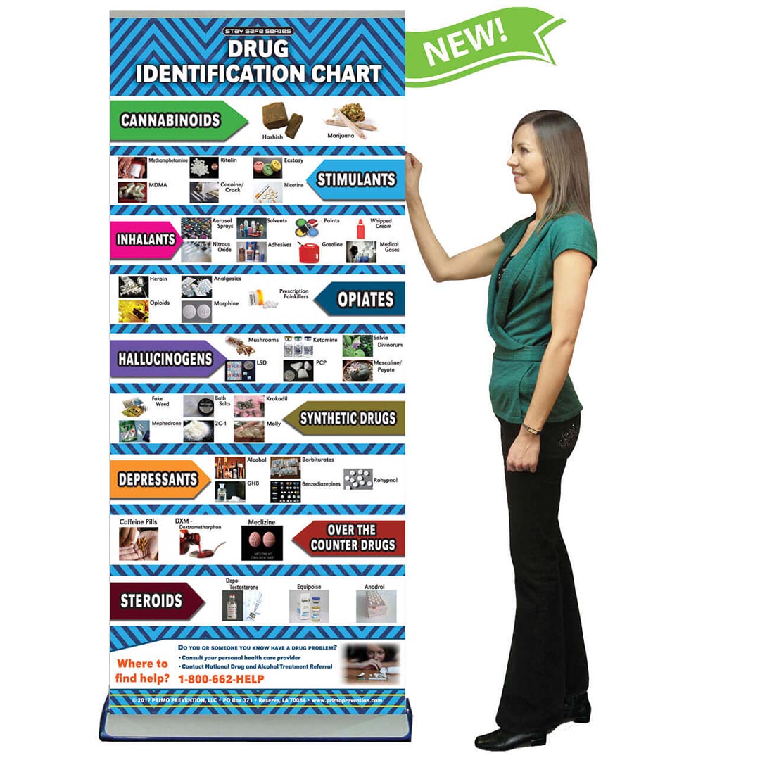 Drug Identification Presentation Banner
