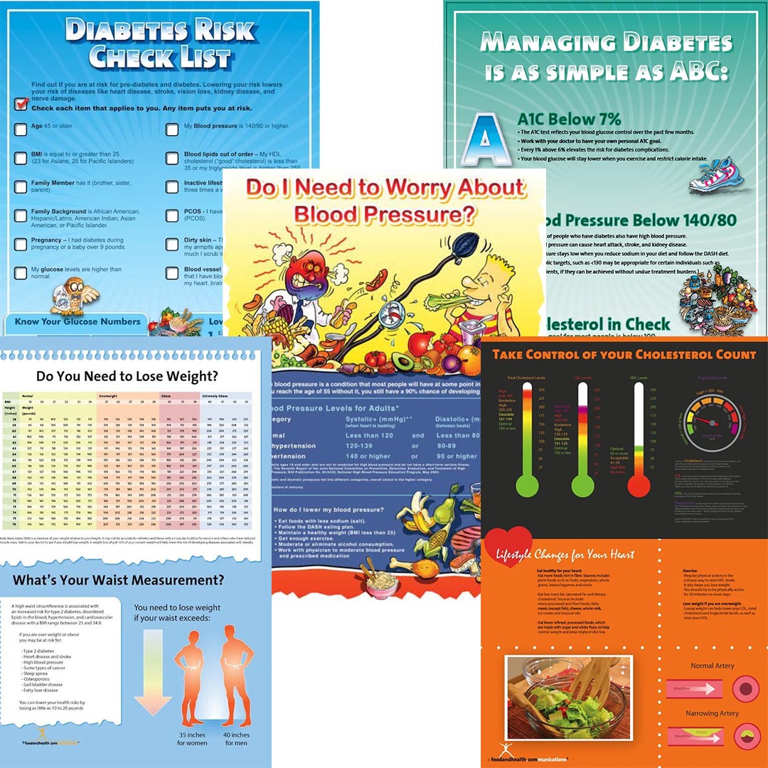 Diabetes Poster Set