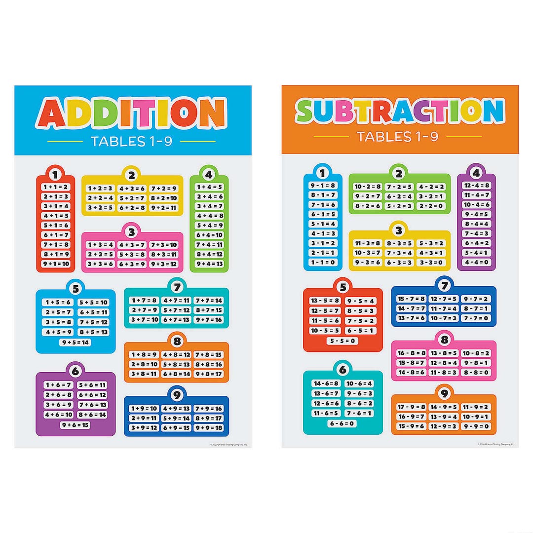 Poster Set: Addition and Subtraction Tables (1-9) – Set of 2