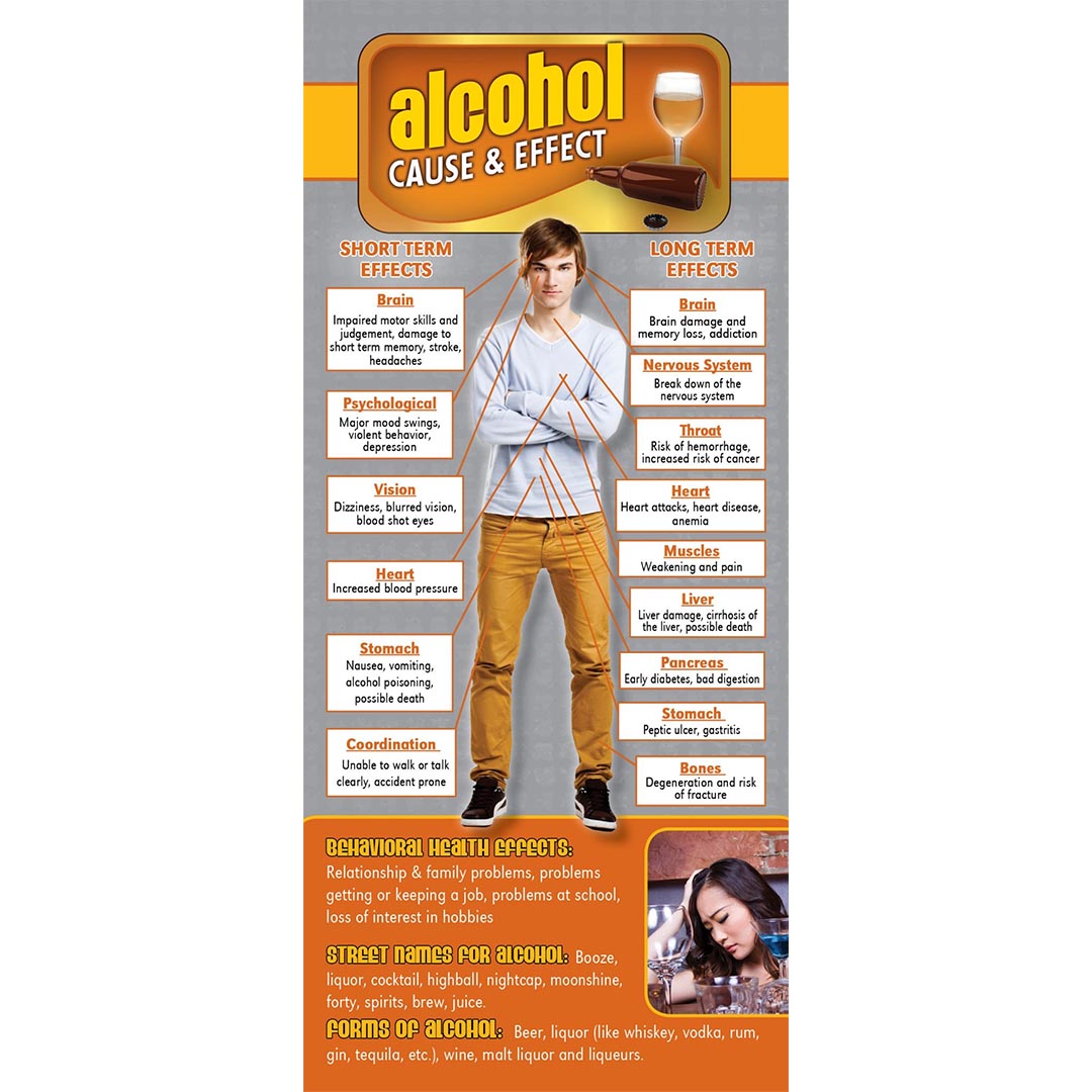 Cause & Effect – Alcohol Rack Cards – Set of 100