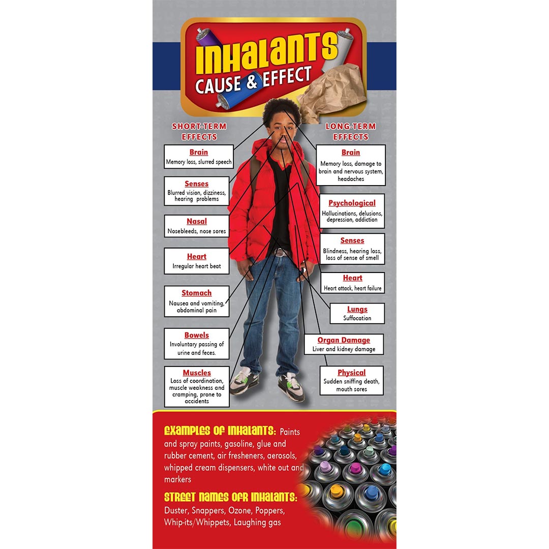 Cause & Effect – Inhalants Rack Cards – Sold In Sets of 100