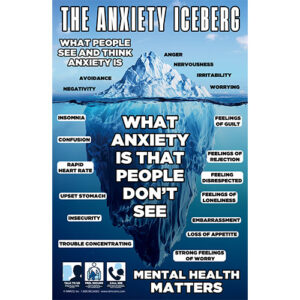 Mental Health Poster: The Anxiety Iceberg
