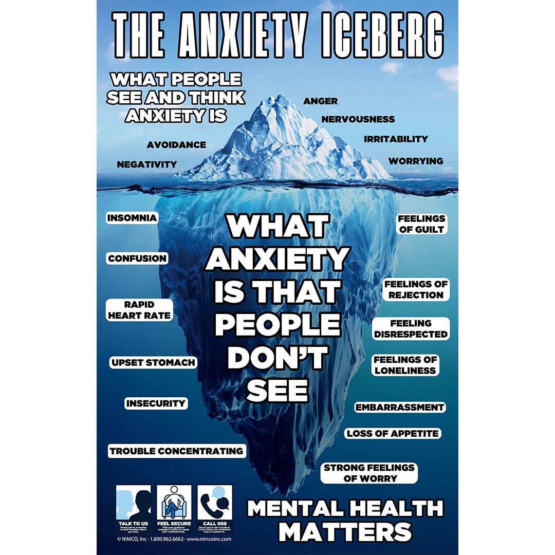 Mental Health Poster: The Anxiety Iceberg
