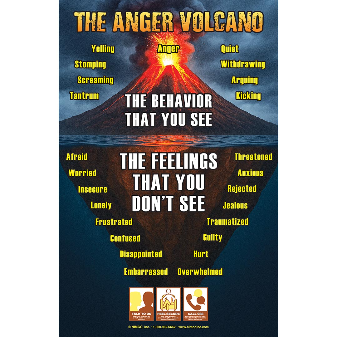 Mental Health Poster: The Anger Volcano