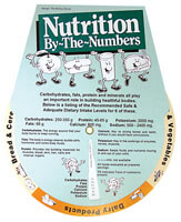 Nutrition By The Numbers Information Wheel - Customizable