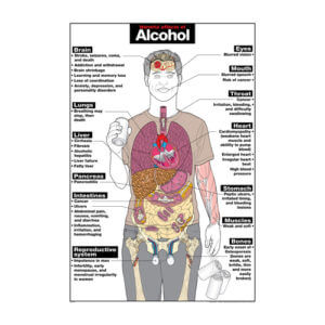 Alcohol Poster