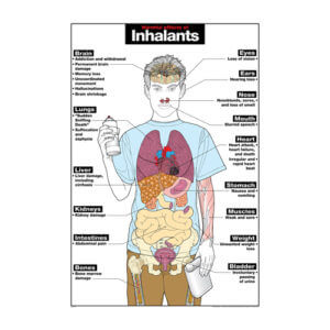 Inhalants Poster