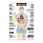 Steroids Poster