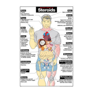 Steroids Poster