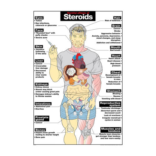 Some People Excel At steroide viagra And Some Don't - Which One Are You?