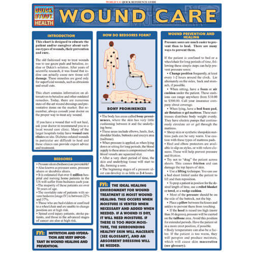 Wound Care Poster