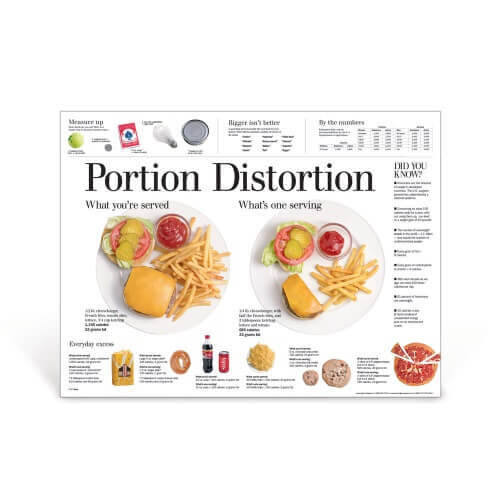 Portion Distortion Poster 3