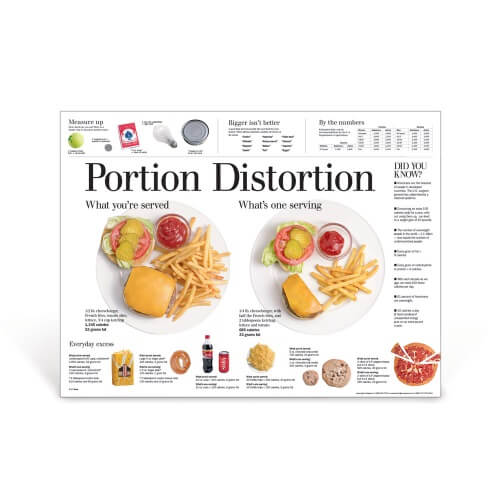 Portion Distortion Poster 1
