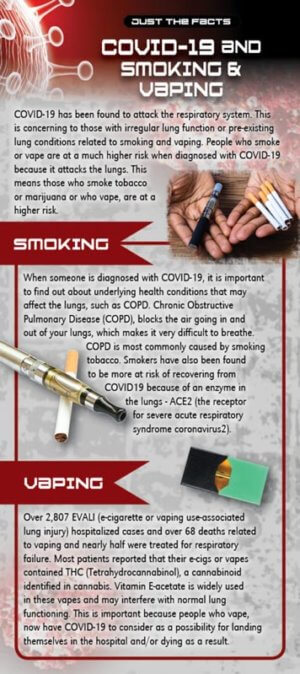 COVID-19 and Smoking & Vaping Rack Cards - Sold In Sets of 100 6