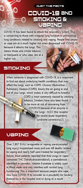 COVID-19 and Smoking & Vaping Rack Cards - Sold In Sets of 100 1