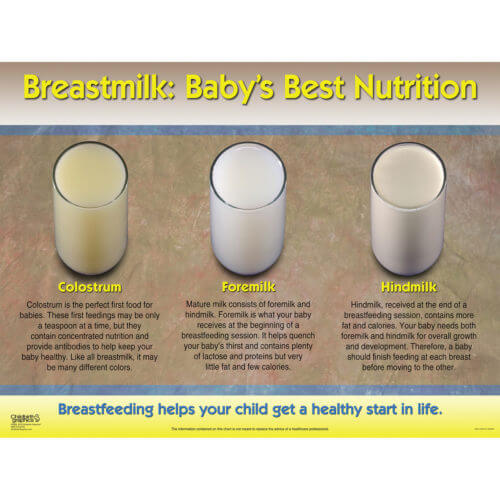 Breastmilk: Baby's Best Nutrition Chart