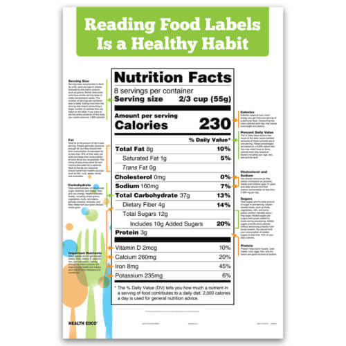 Reading Food Labels Chart