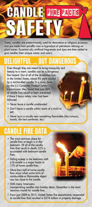 Fire Safety Rack Card: Candle Safety 2