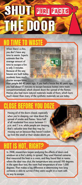Fire Safety Rack Card: Shut The Door 3