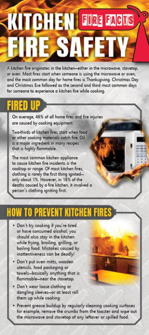 Fire Safety Rack Card: Kitchen Fire Safety 6