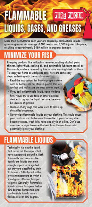 Fire Safety Rack Card: Flammable Liquids, Gases, & Greases 5