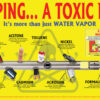 Vaping- A Toxic Mix Poster||