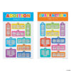 Poster Set: Addition and Subtraction Tables (1-9) - Set of 2|