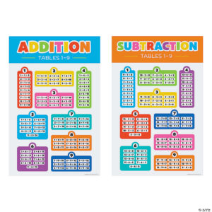 Poster Set: Addition and Subtraction Tables (1-9) - Set of 2|