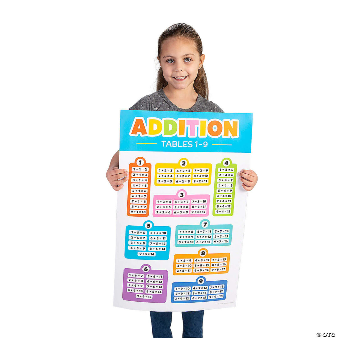 Poster Set: Addition and Subtraction Tables (1-9) – Set of 2