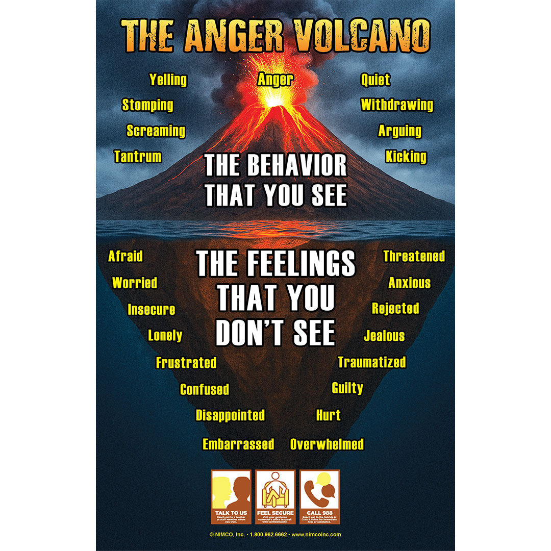 Mental Health Poster: The Anger Volcano