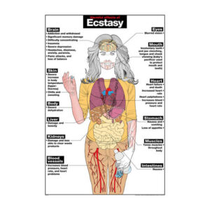 Ecstasy Poster