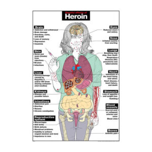 Heroin Poster