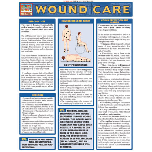 Wound Care Poster Wound Care Poster