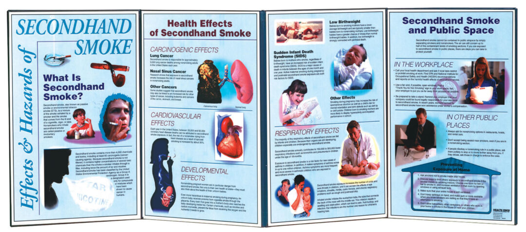 The Effects & Hazards of Secondhand Smoke (Folding Display)