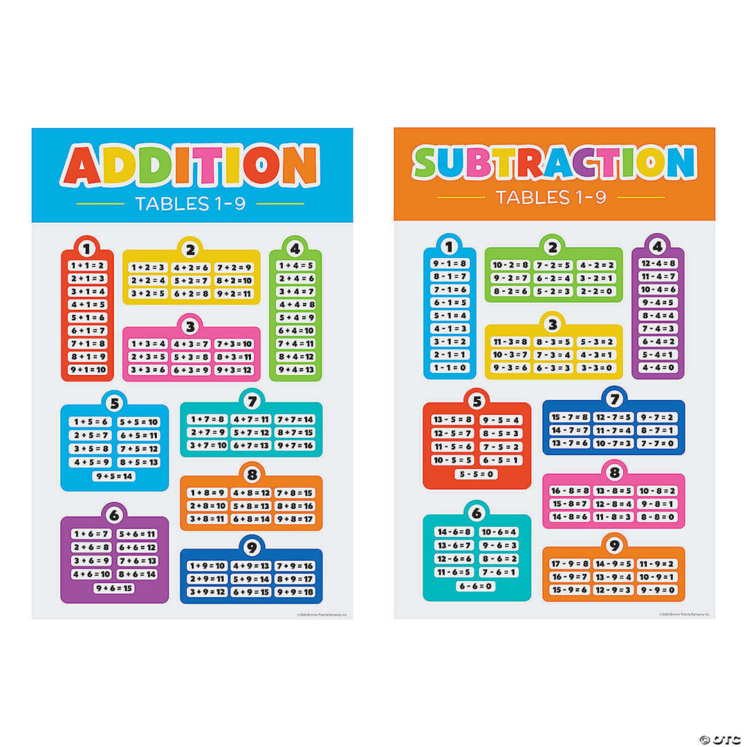 Poster Set: Addition and Subtraction Tables (1-9) – Set of 2