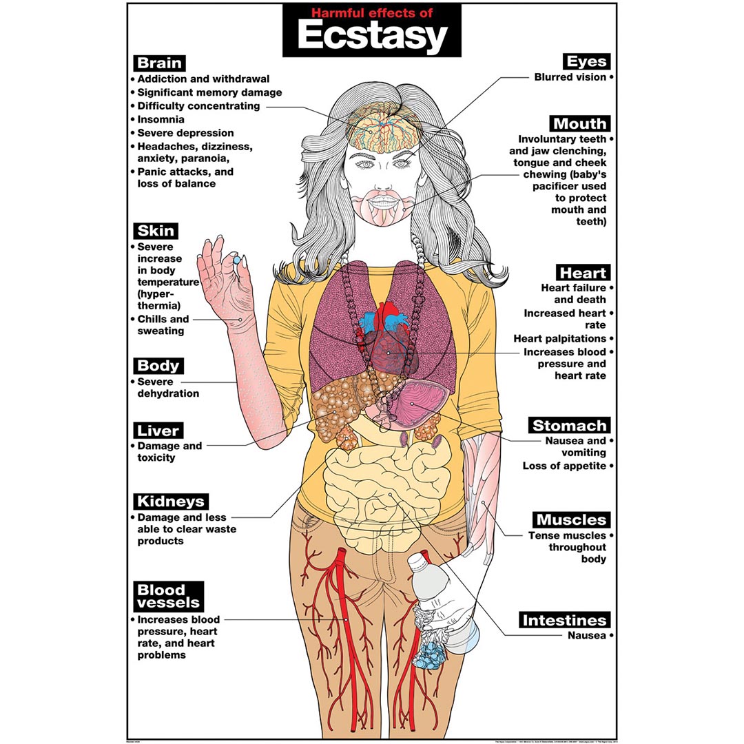 Ecstasy Poster