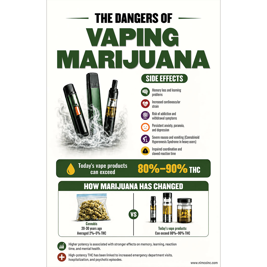 Vaping Prevention Banner: The Dangers of Vaping Marijuana